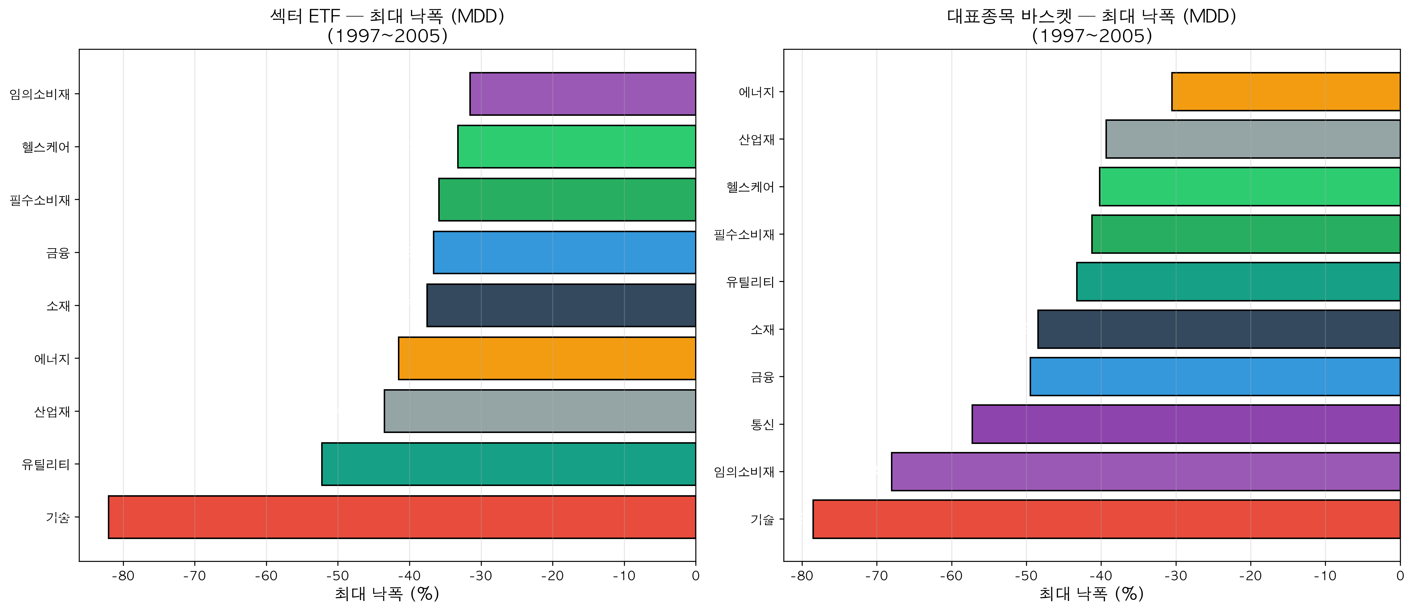 Maximum Drawdown