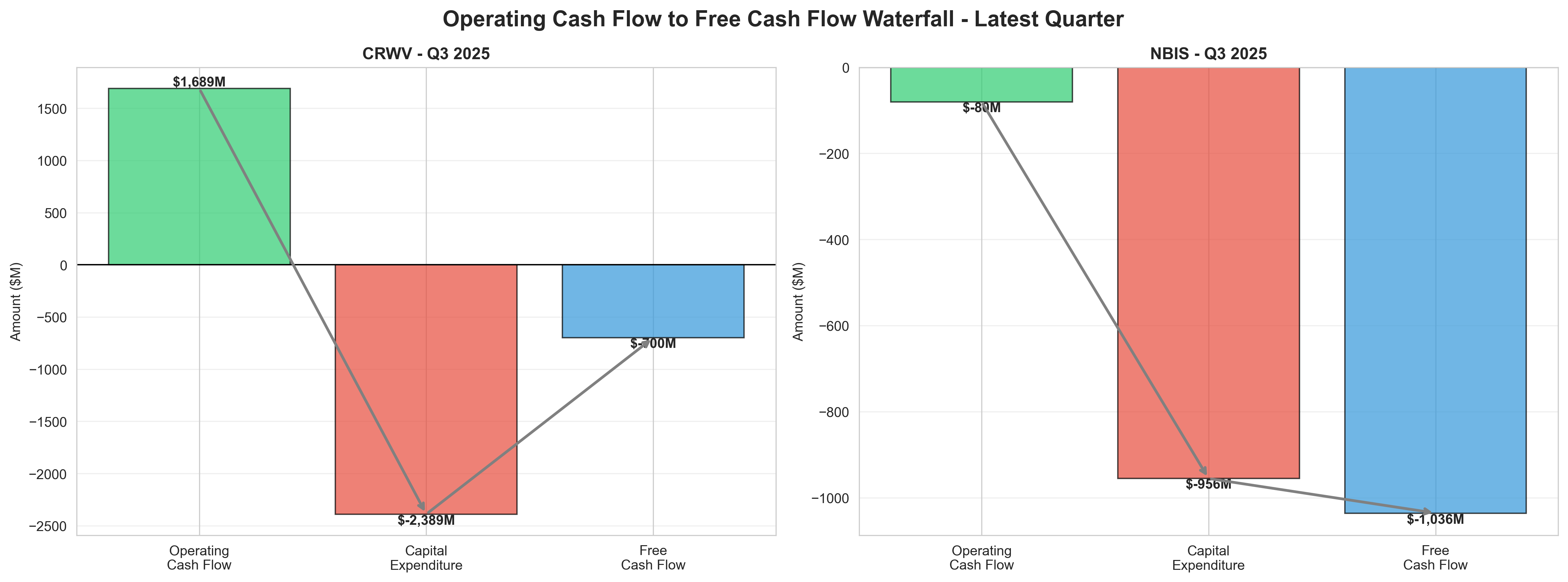 Cash Flow Waterfall