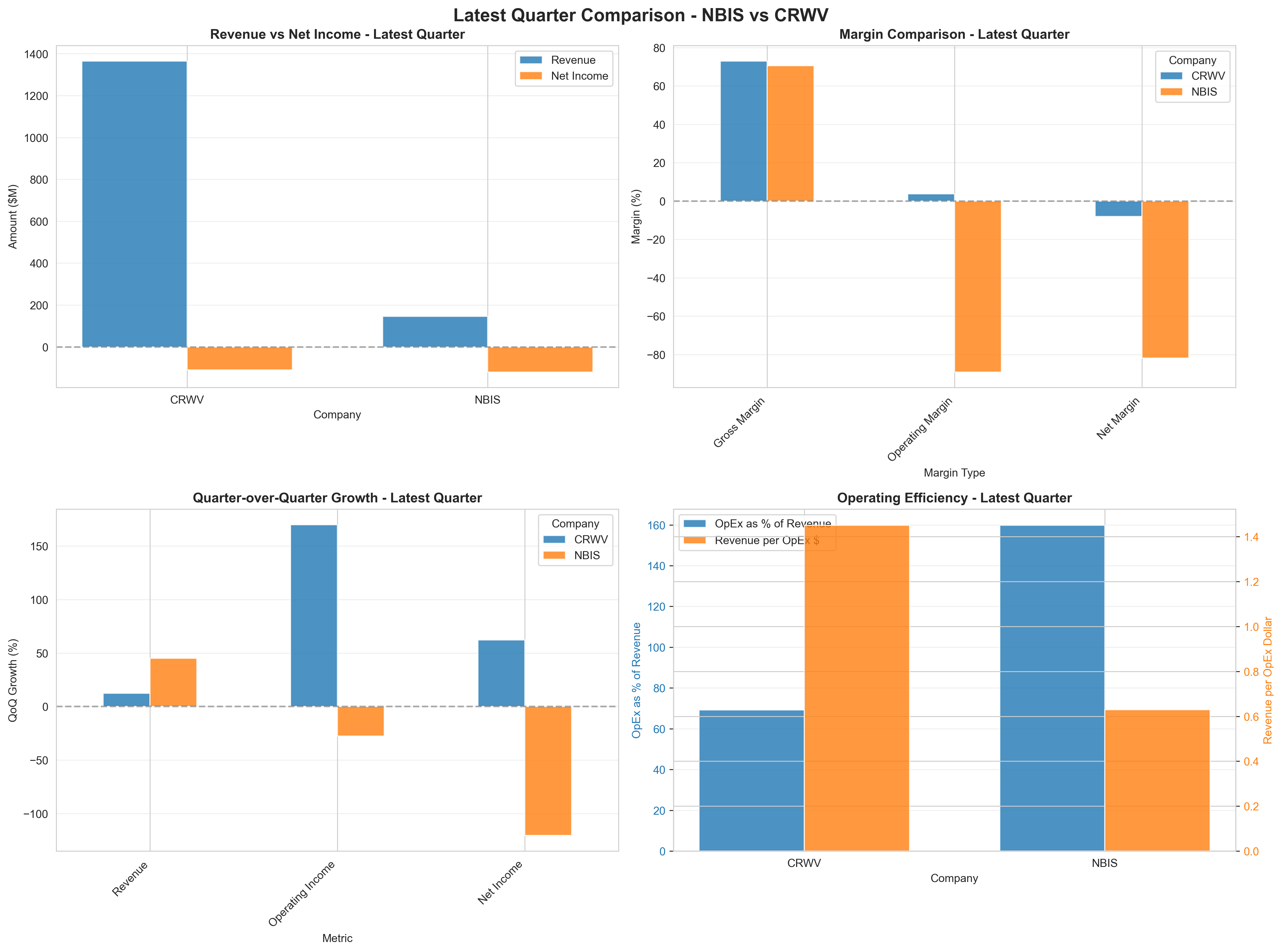 Latest Quarter Comparison
