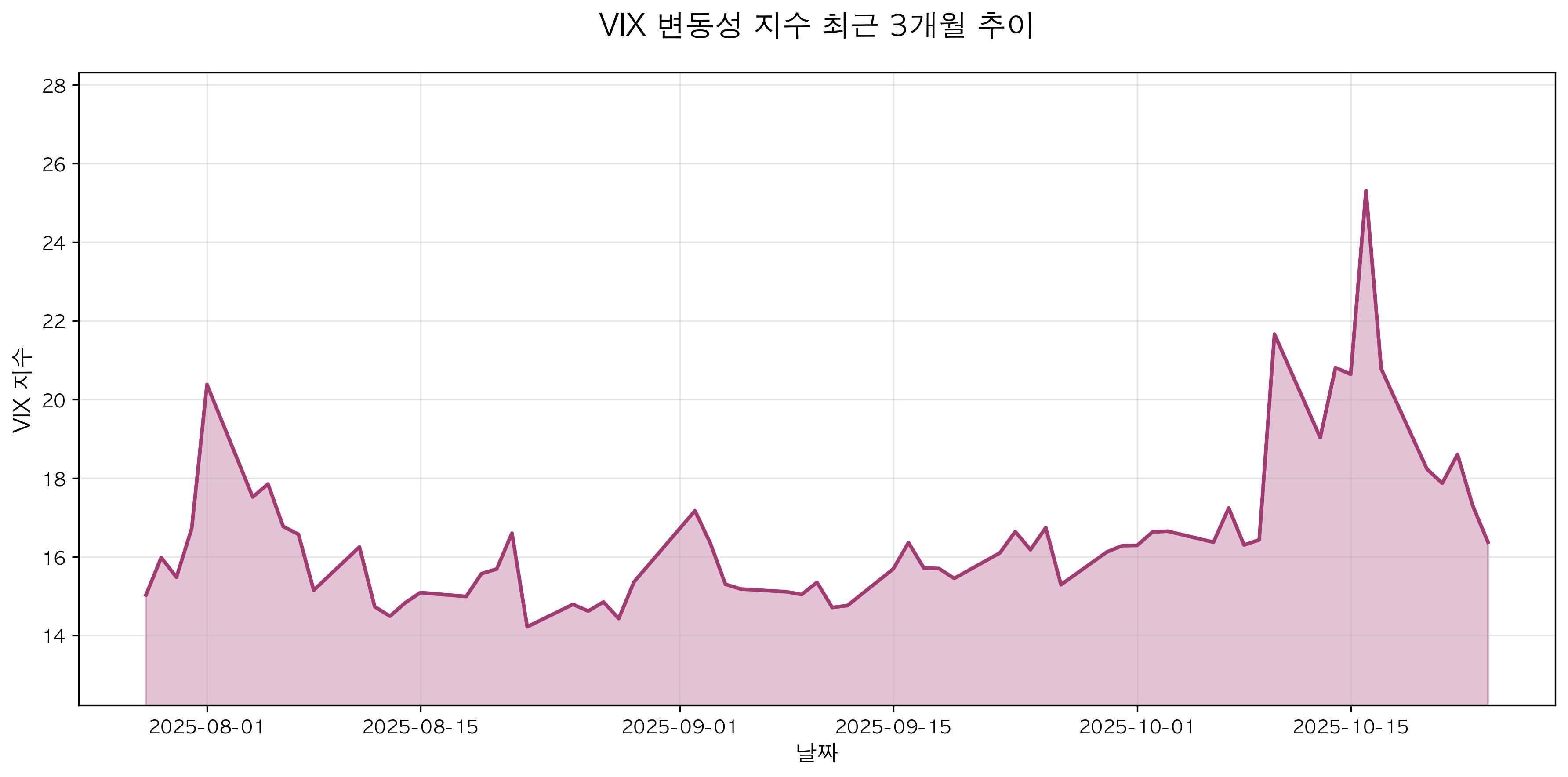 VIX Volatility Index