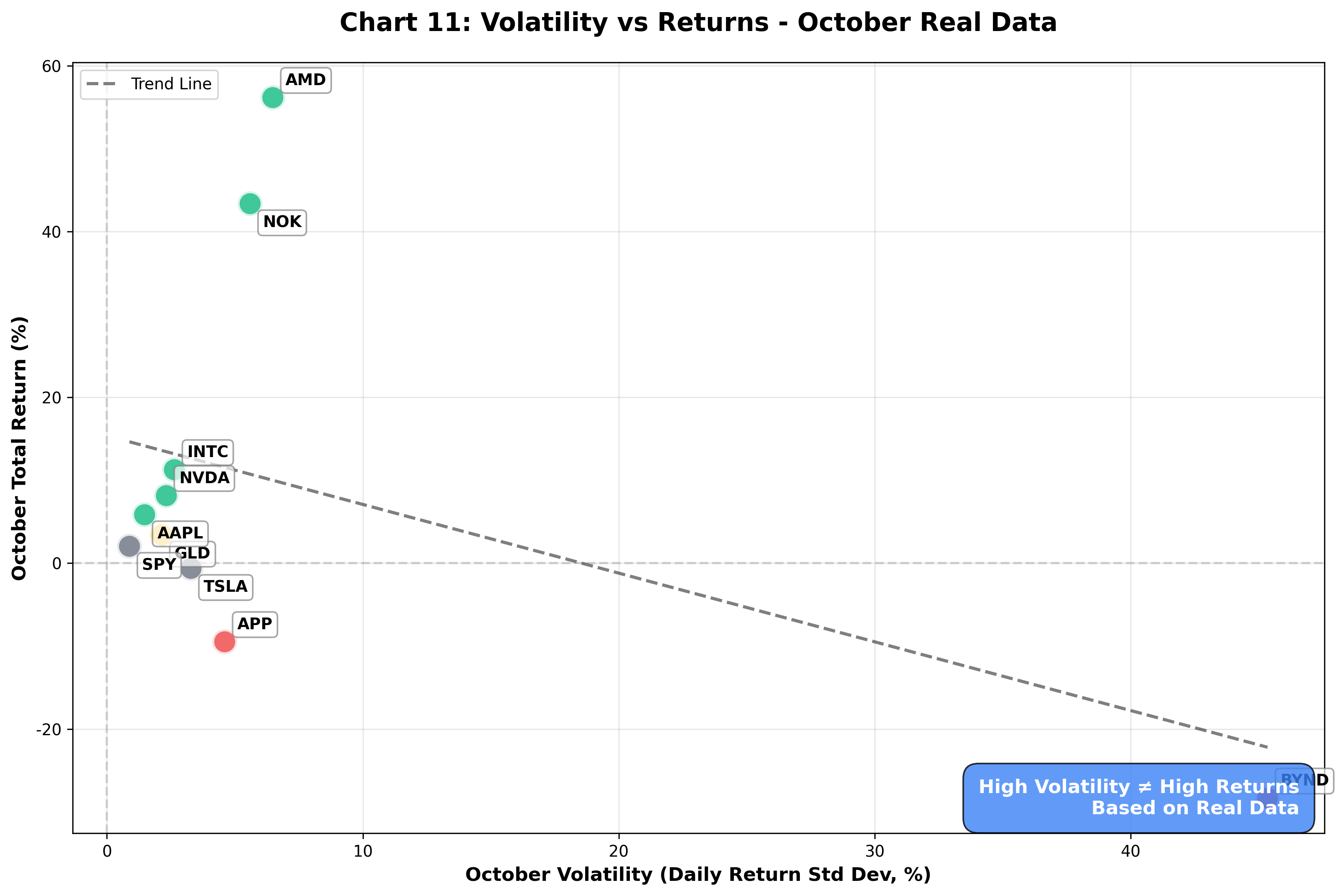 Volatility vs Returns