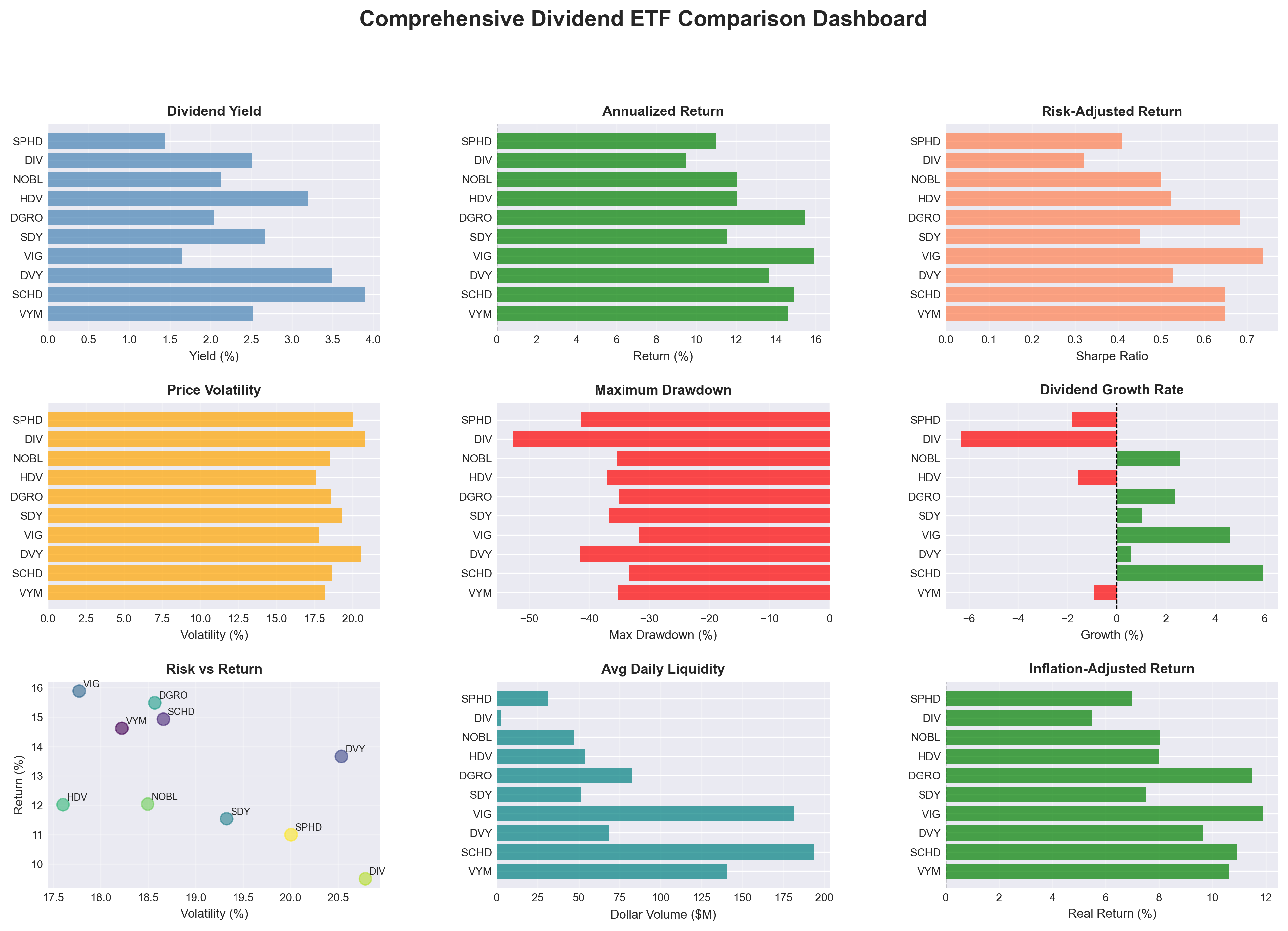 Comprehensive Dashboard