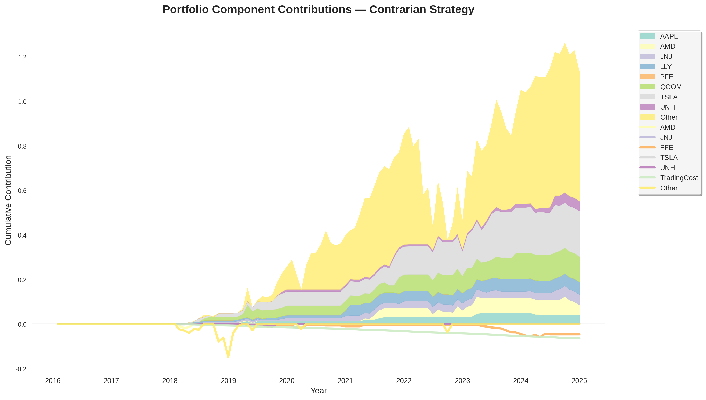 contrib_cum_contrarian.png