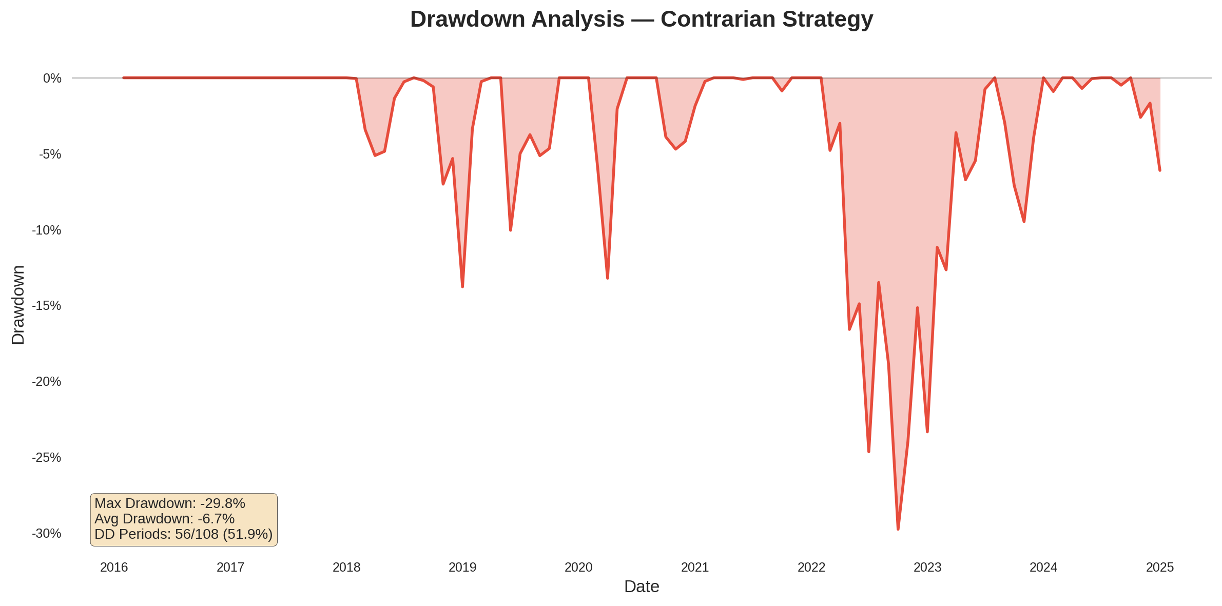 drawdown_contrarian.png