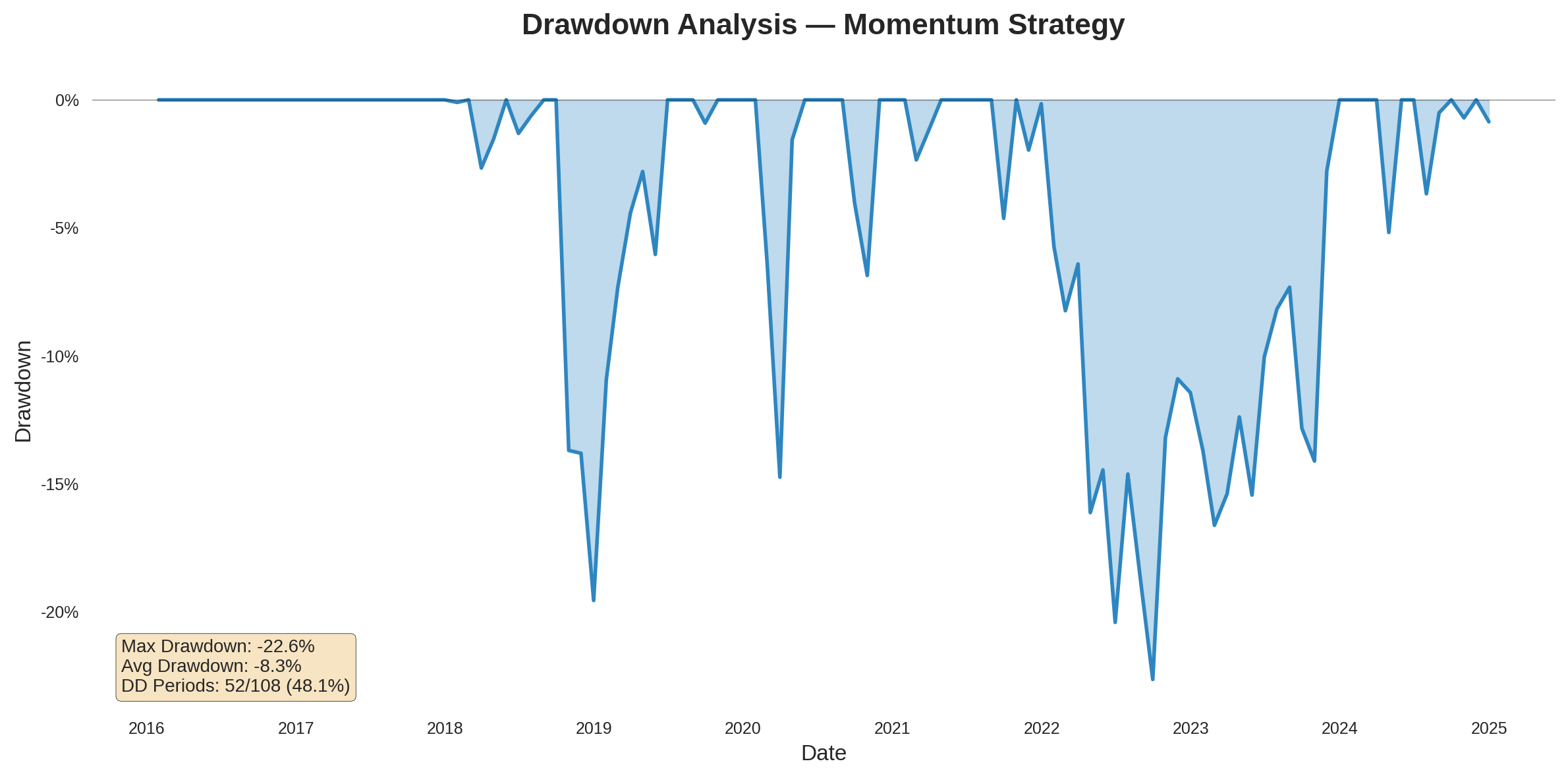 drawdown_momentum.png