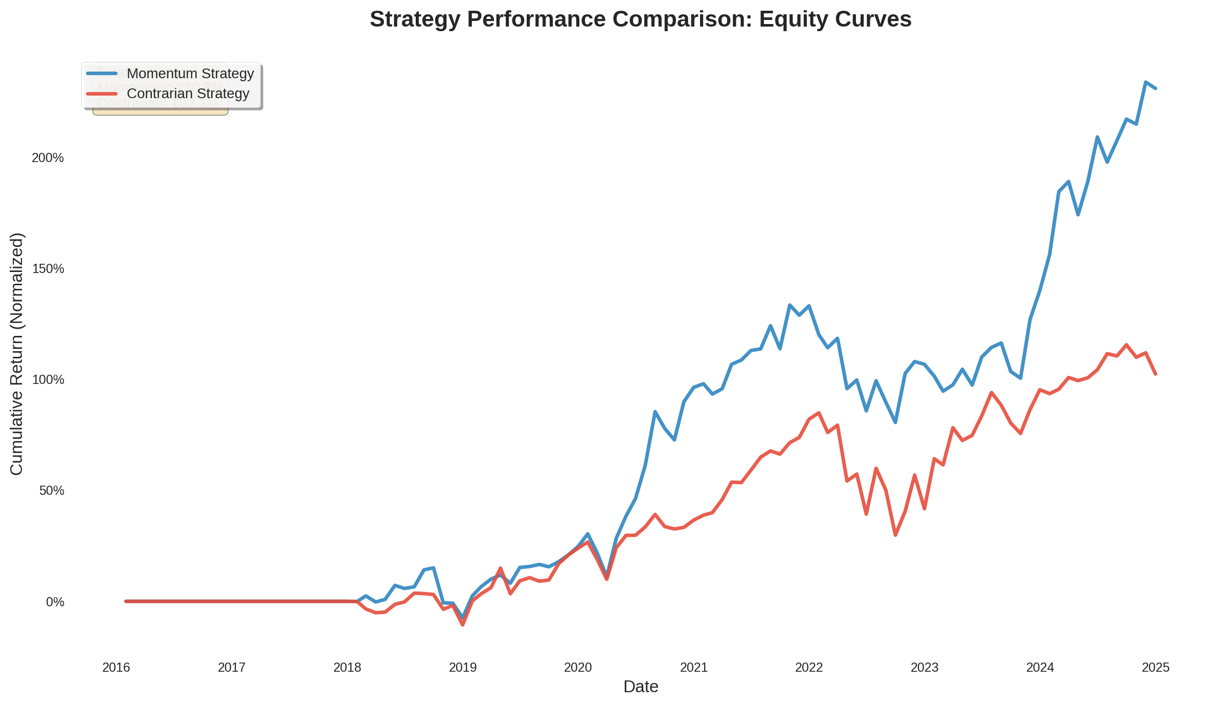 equity_curves.png