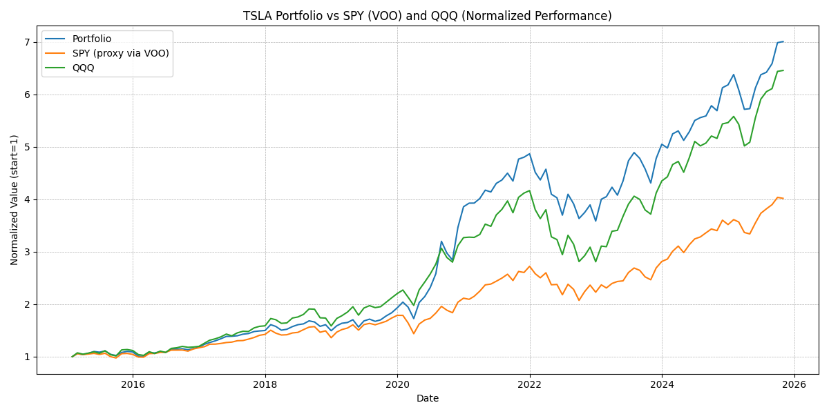 portfolio_vs_spy_qqq.png